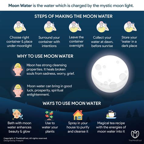 Magic encyclkpedia moon light